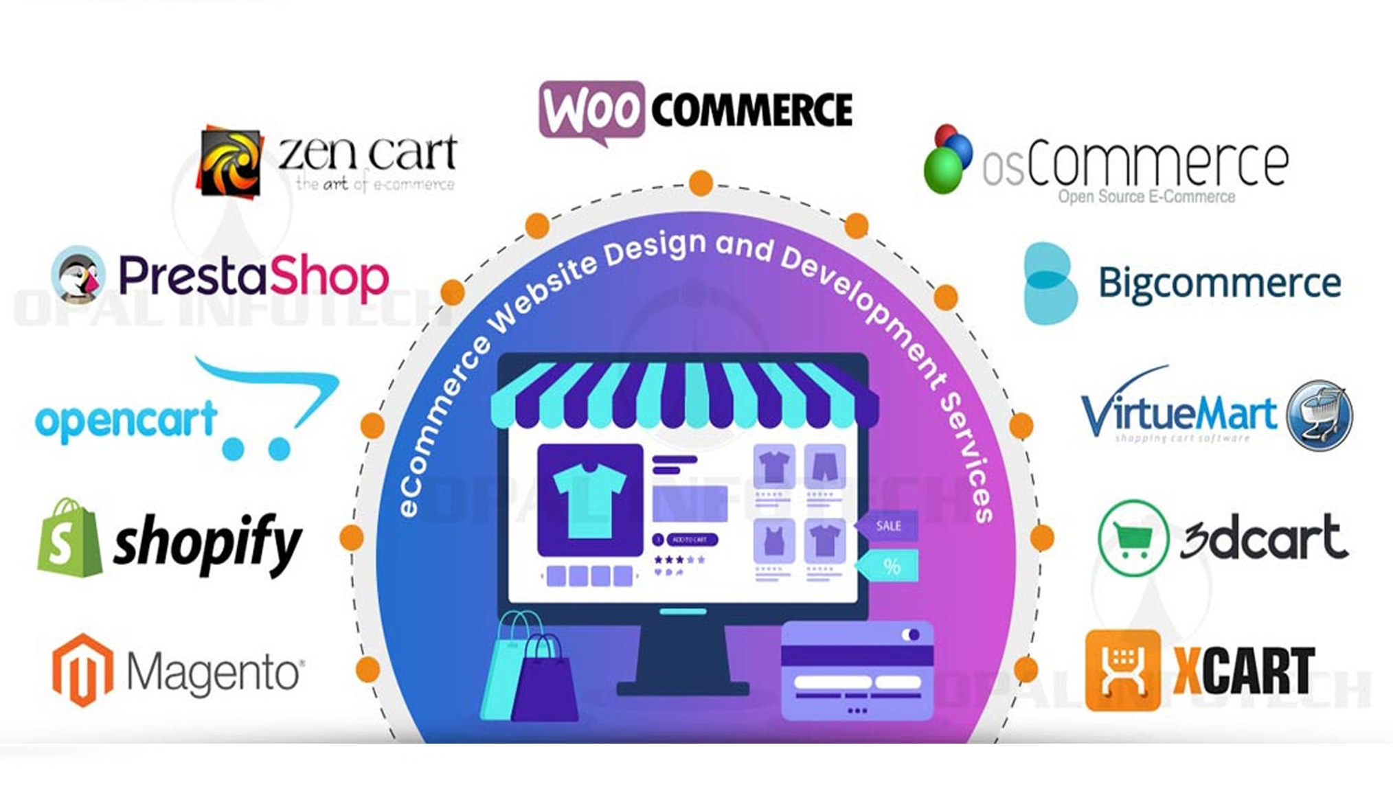 Best Ecommerce Website Development Service in Dwarka Delhi