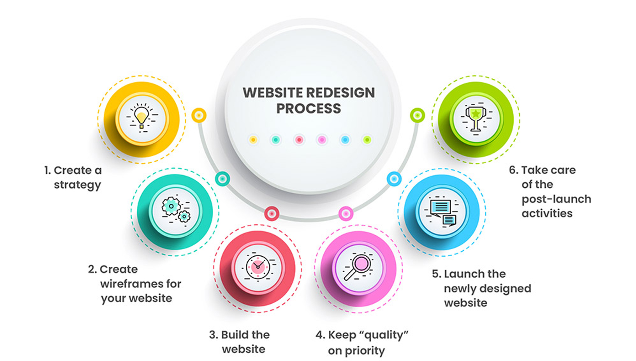 Best Website Redesigning Service in Dwarka, Delhi